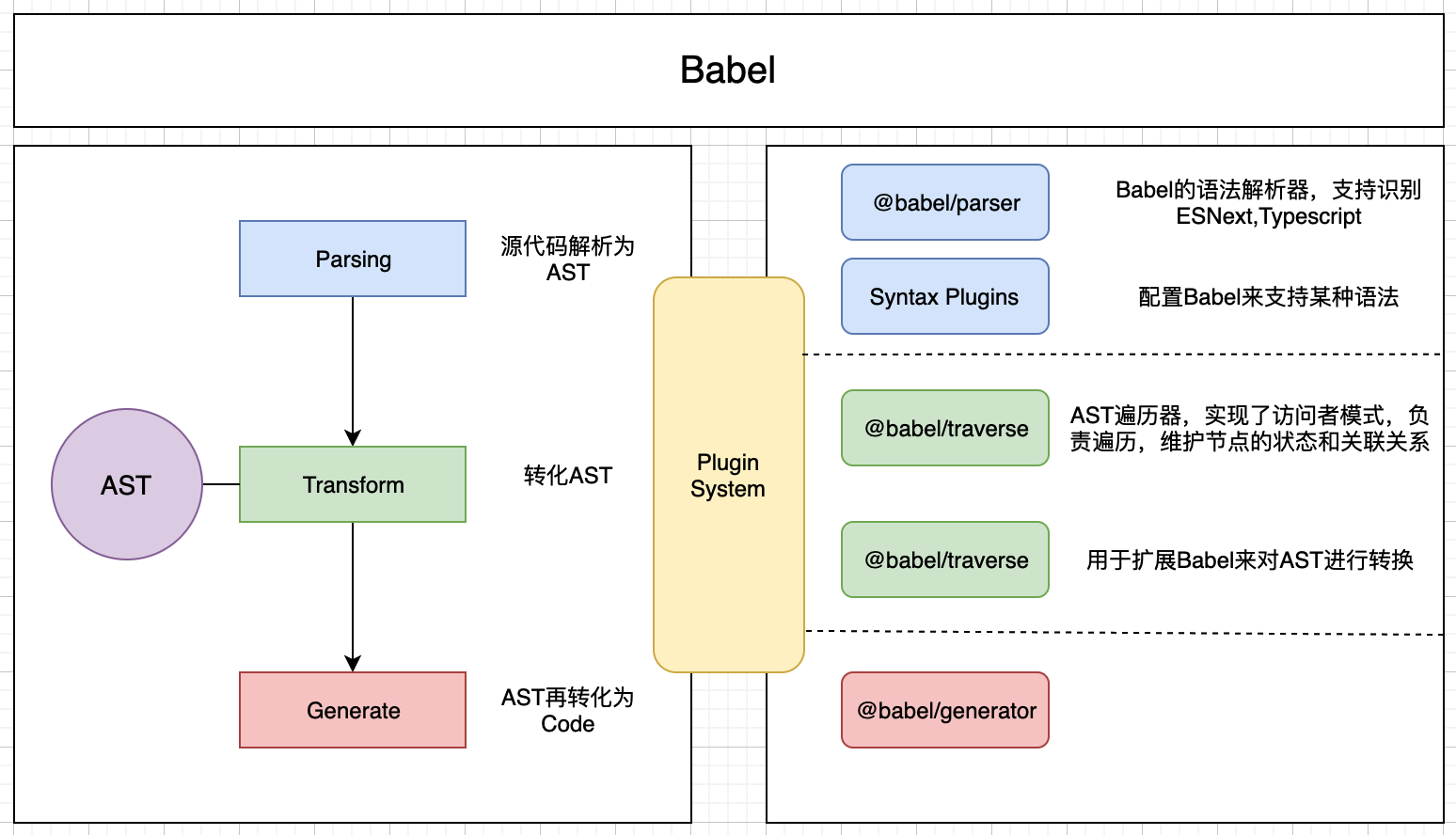 babel-003