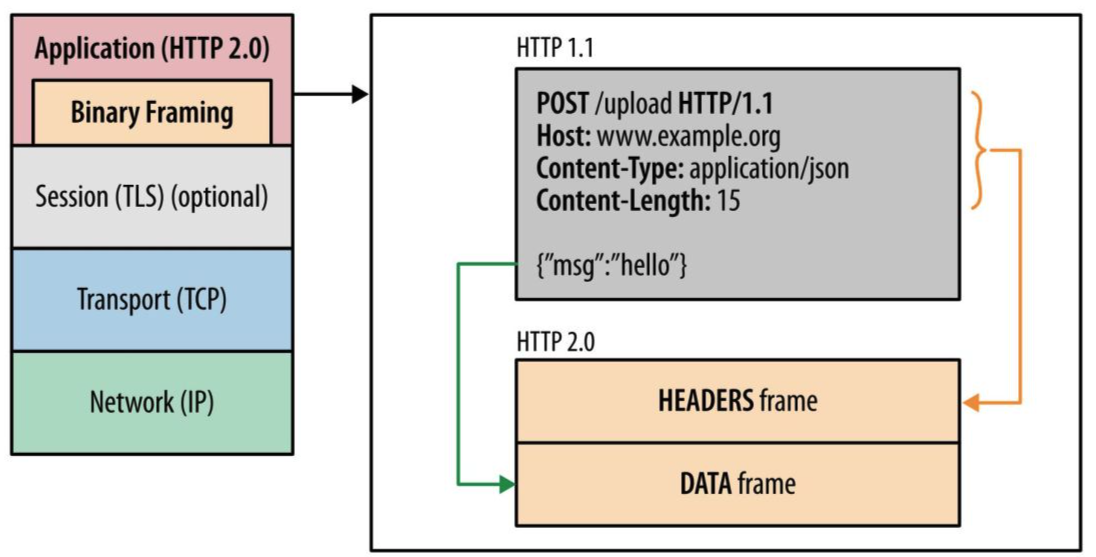 http-10