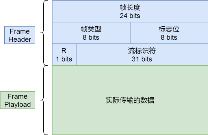 http-11