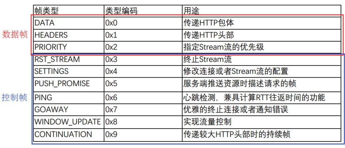 http-12