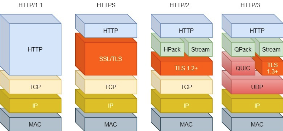http-17
