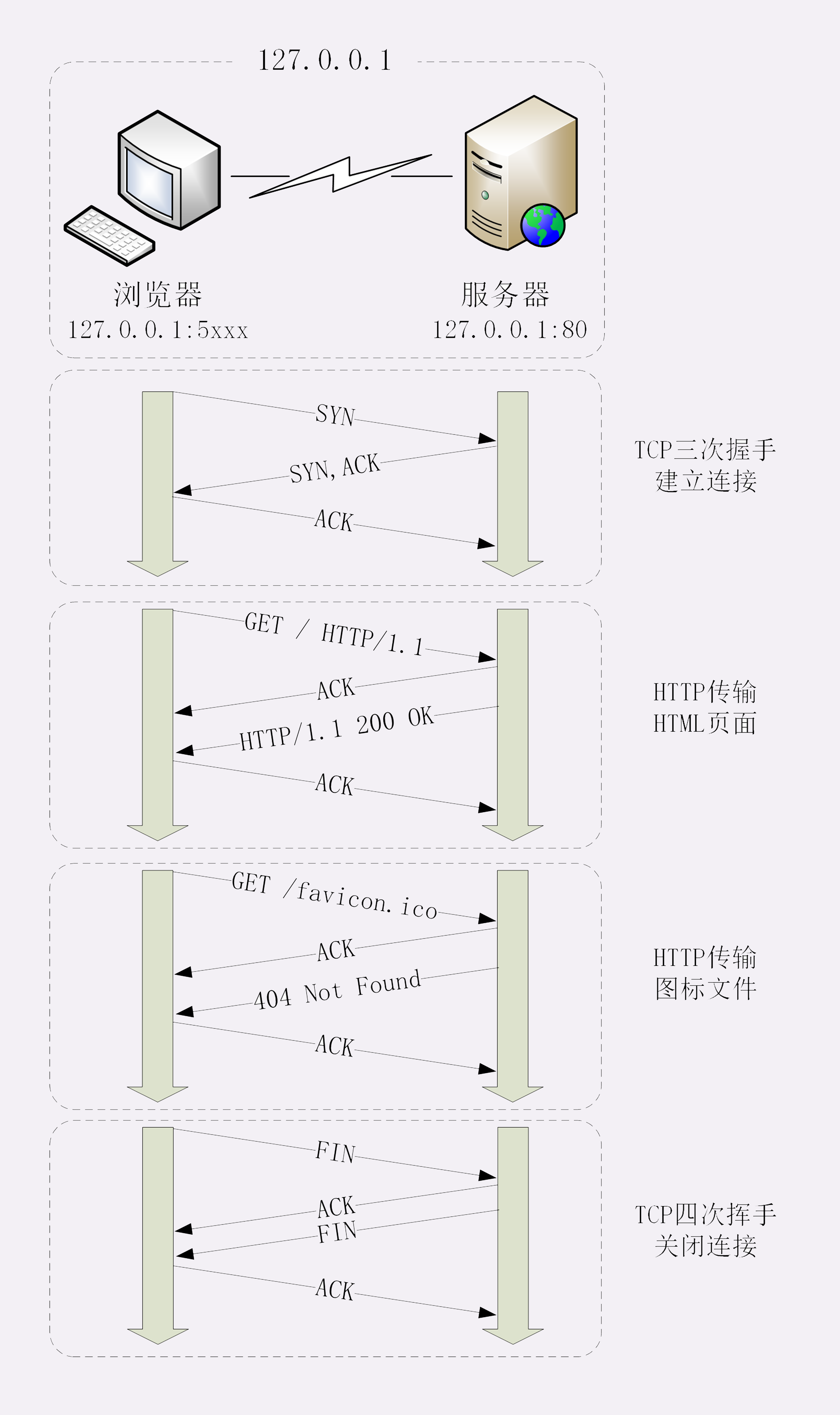 http-02