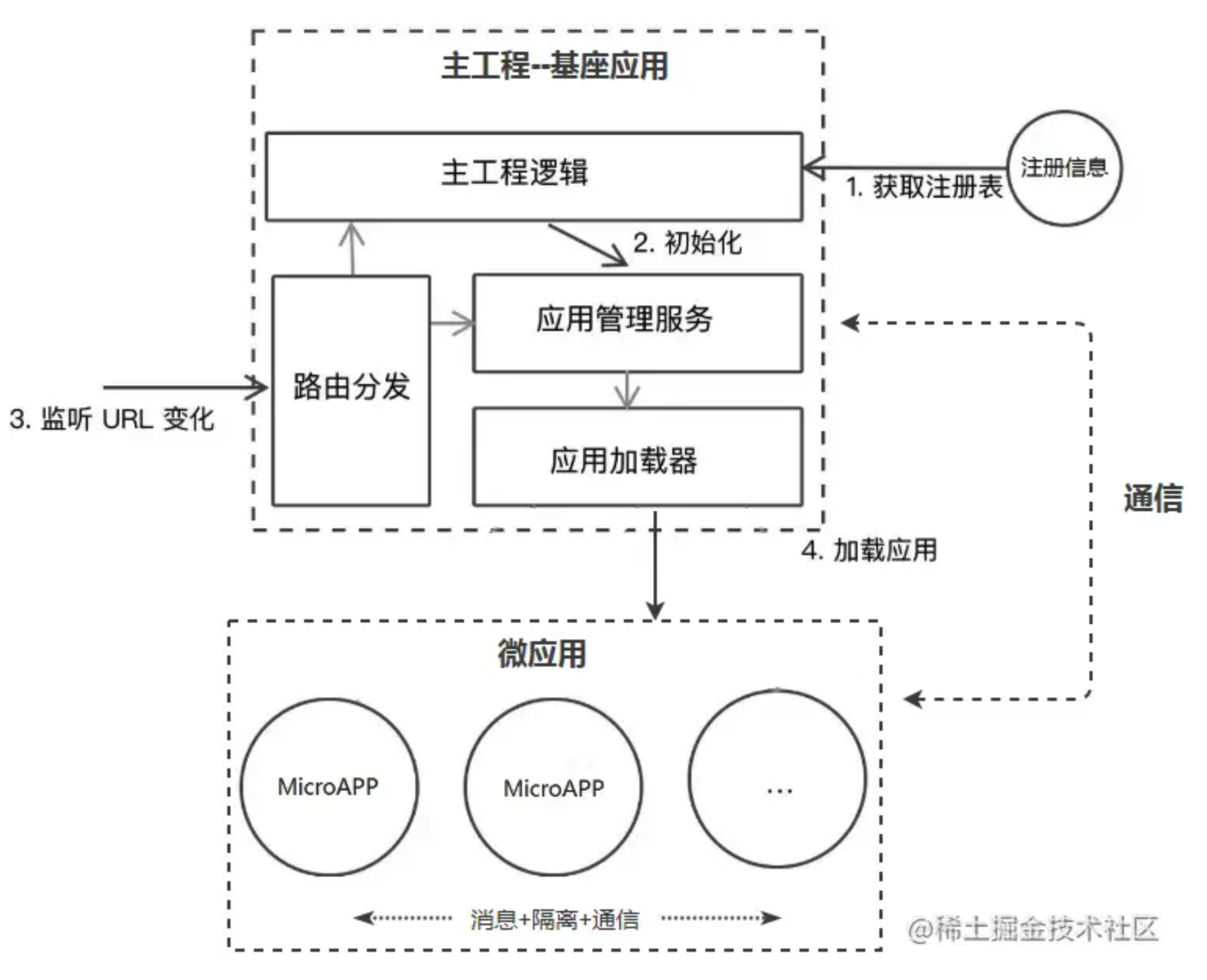 microfrontend-002