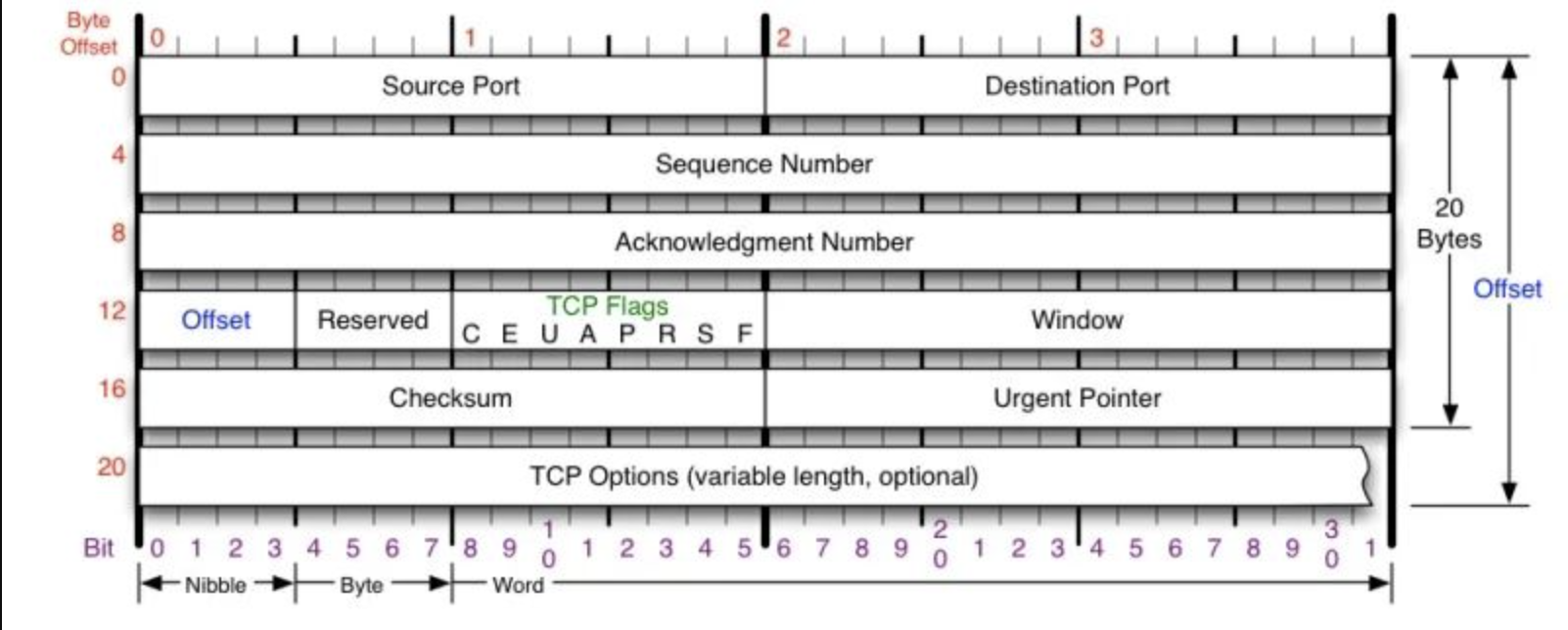 tcp-001